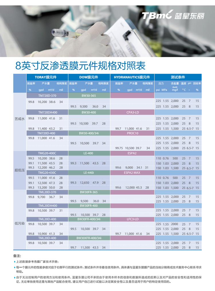 日本东丽反渗透膜